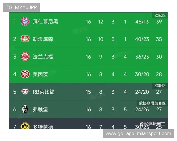 三场压轴大战意外,德甲积分榜第四轮大洗牌,德甲积分2020-2021 三场压轴大战意外,德甲积分榜第四轮大洗牌,德甲积分2020-2021