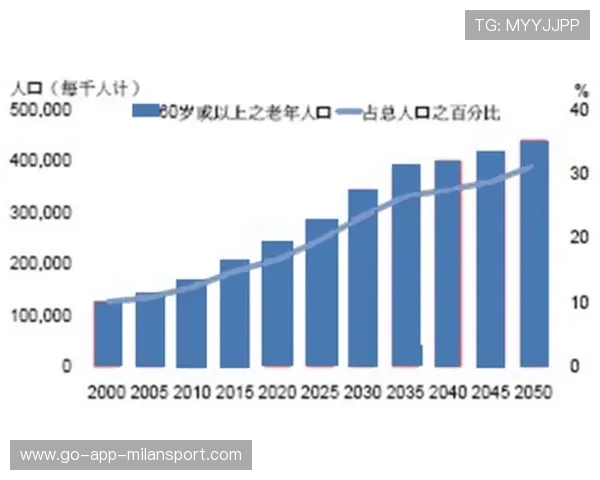 青奥会重点奖牌项目数据统计分析
